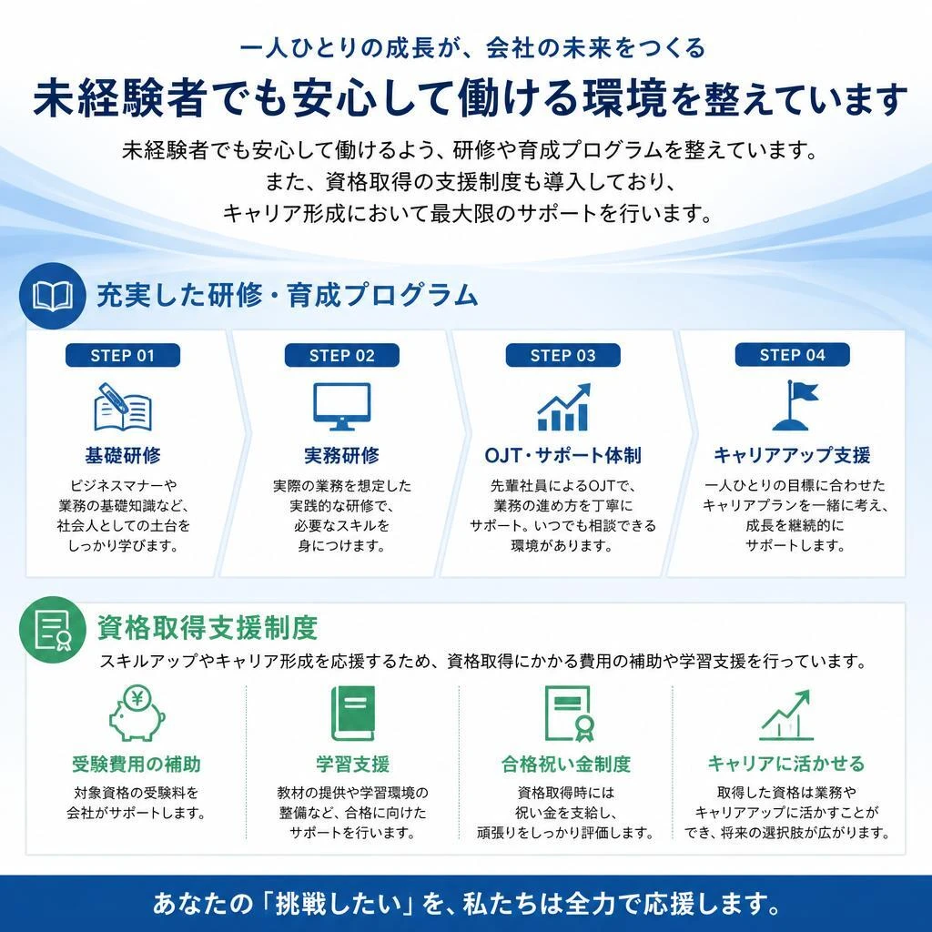 充実したサポート体制