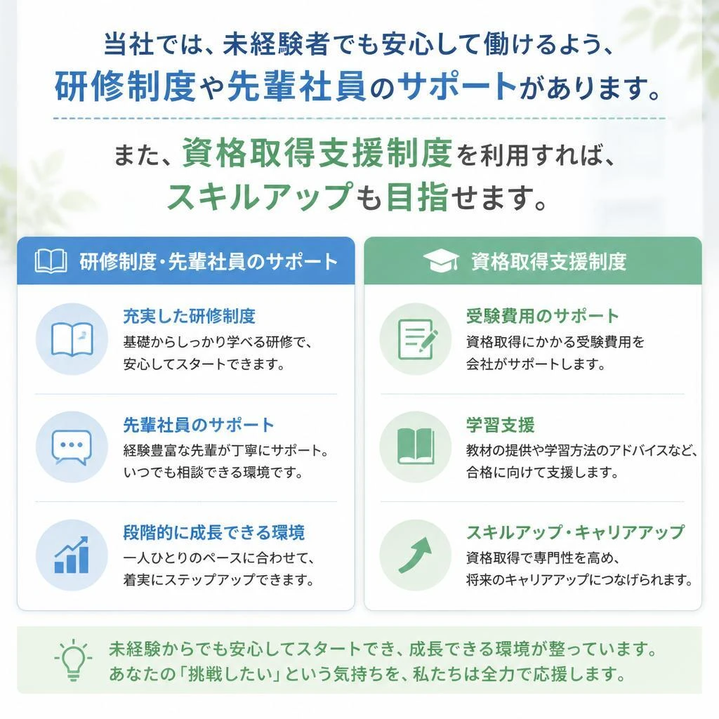 3. 利用可能なサポート制度